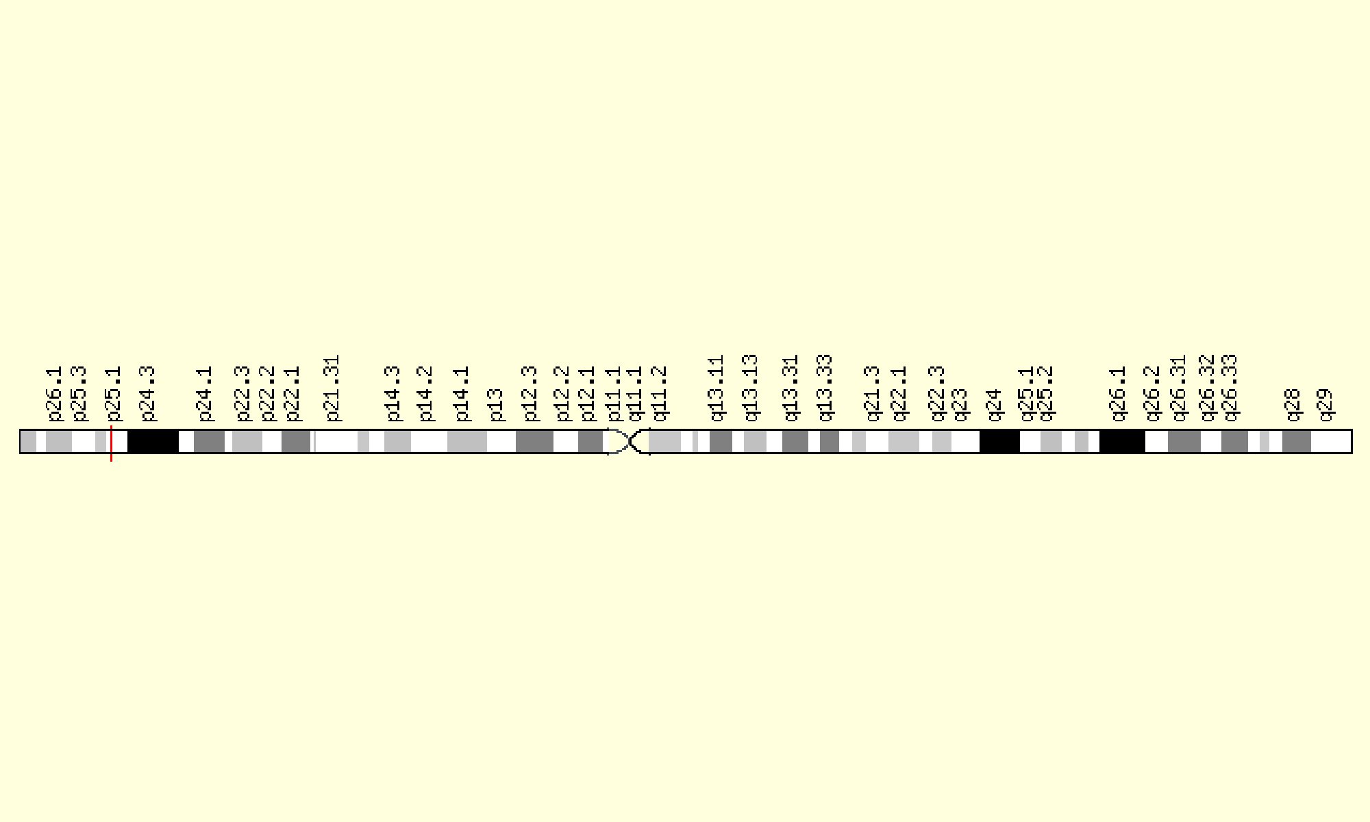 image of WNT7A Gene in genomic location
