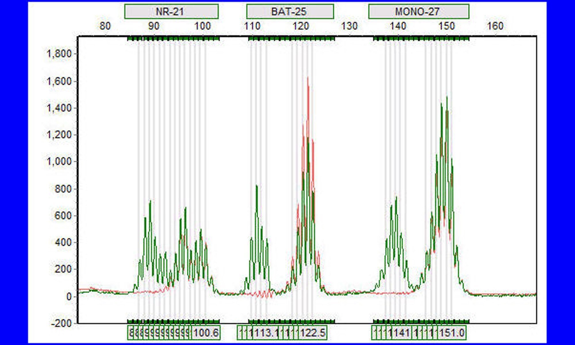 image of Microsatellite_Instability_
