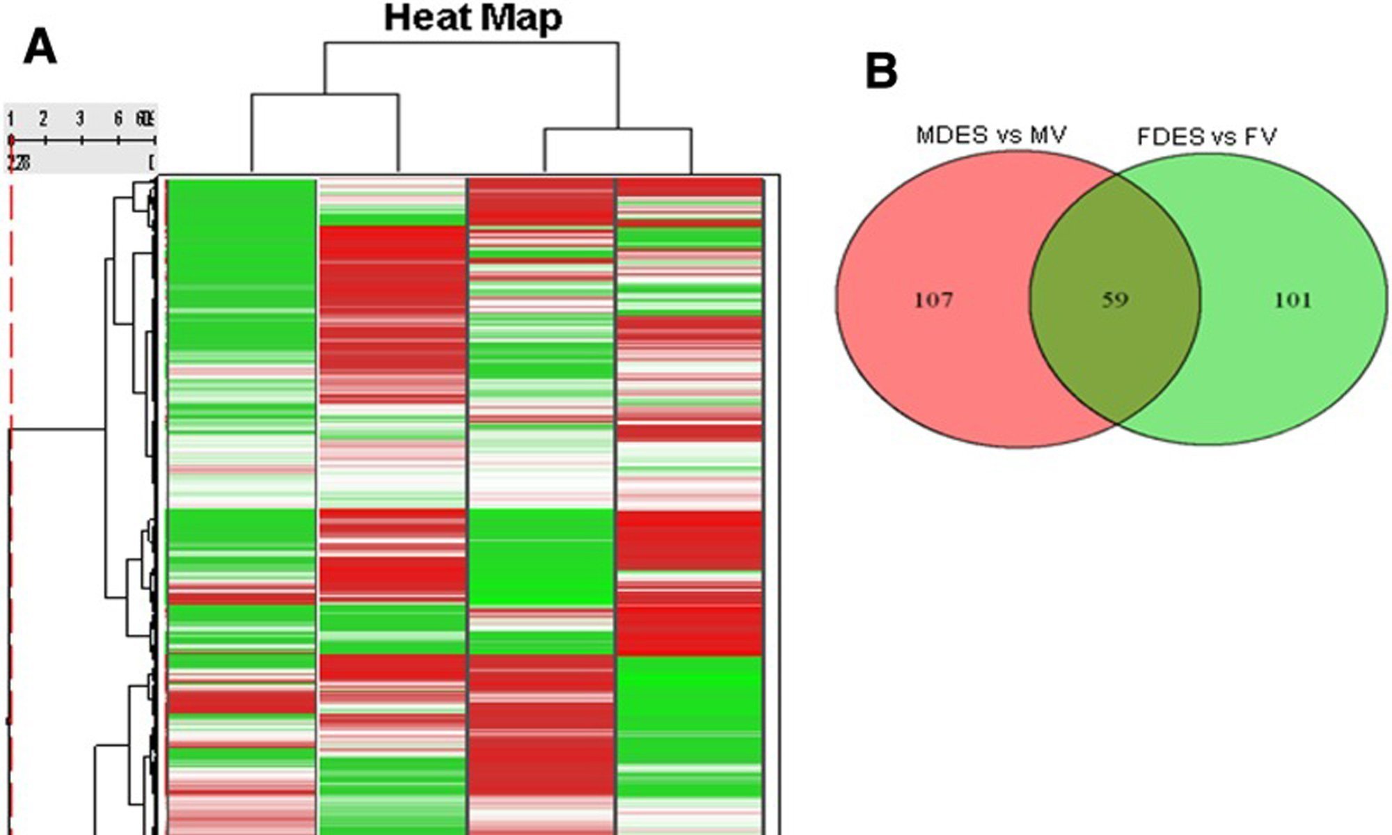 image of DES-Regulated miR Profile