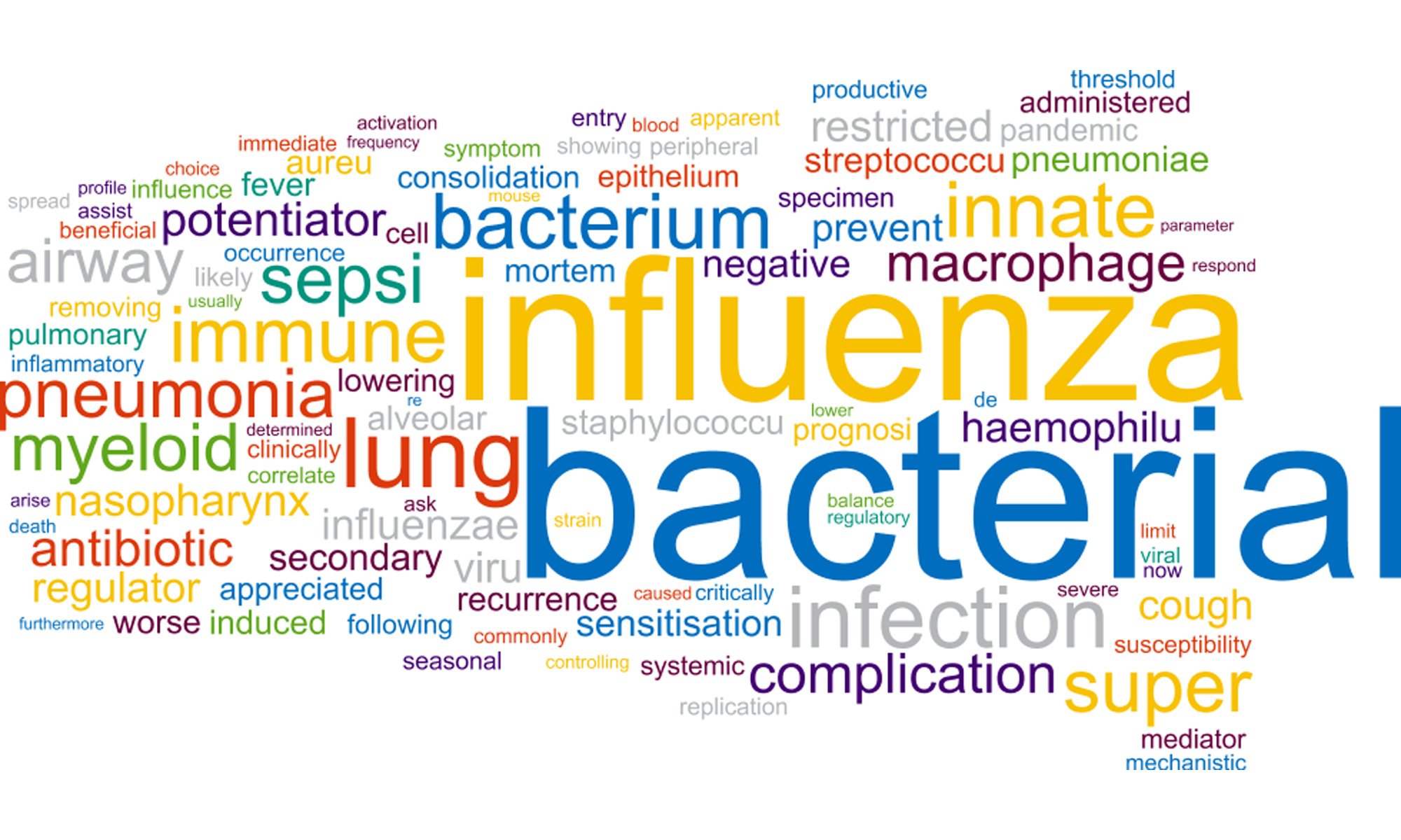 image of immune parameters consequences
