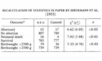 Dangers of diethylstilboestrol: Review of a 1953 paper