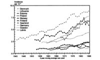 DES Incidence of Testicular Cancer : Not Enough Evidence Yet